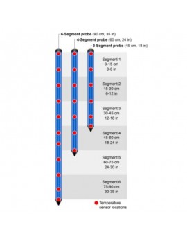 Guía para el sensor RXW-GP6-868
